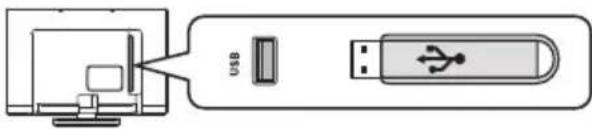 Diagram showing USB port connection to a computer, with a USB flash icon and USB label