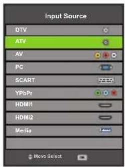 Input Source DTV ATV AV PC SCART YPBtPr HDMI1 HDMI2 Media Move Select