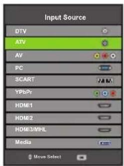 Input Source DTV ATV AV PC SCART YPBtPr HDMI1 HDMI2 HDMI3/MHL Media © Move Select