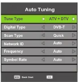 Auto Tuning Tune Type ATV + DTV Digital Type DVB-T Scan Type Quick Network ID Auto Frequency Auto Symbol Rate Auto Back Start