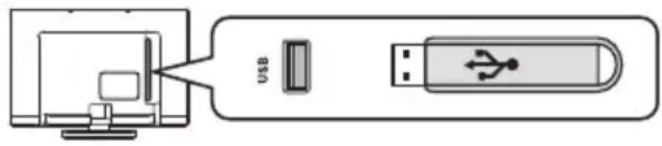 USB