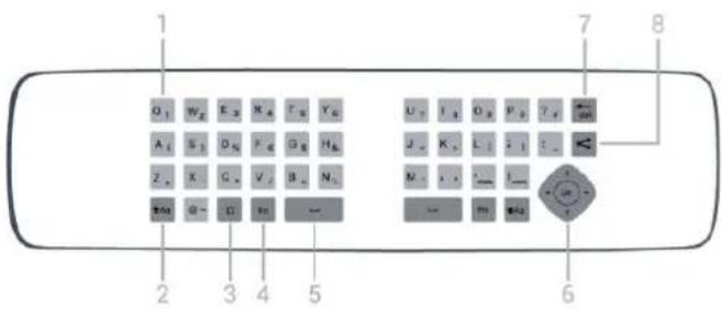 1 2 3 4 5 6 7 8 O₁ W₂ E₃ K₄ Γ₅ Y₆ A₁ E₁ D₄ F₆ G₈ H₈ Z₀ K₁ C₂ V₂ Bₙ Nₙ Tₐ₀ G⁻ C₁ Rₜ — U₁ I₁ O₂ P₂ Zₗ ← J₂ K₃ L₁ : 1 = N₃ : 1 : 1 = 1 — M S=2