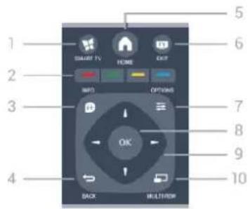 1 2 3 4 5 6 7 8 9 10 SUPPORT TV HOME OKT INFO OPTIONS OK BACK MULTIVIEW