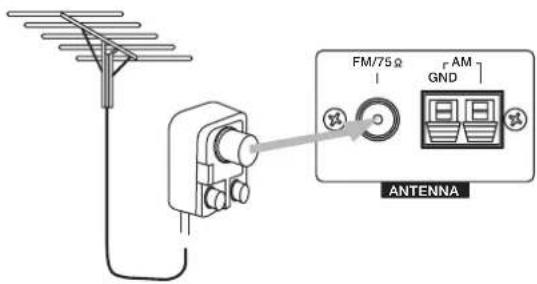 FM/75Ω GND AM ANTENNA