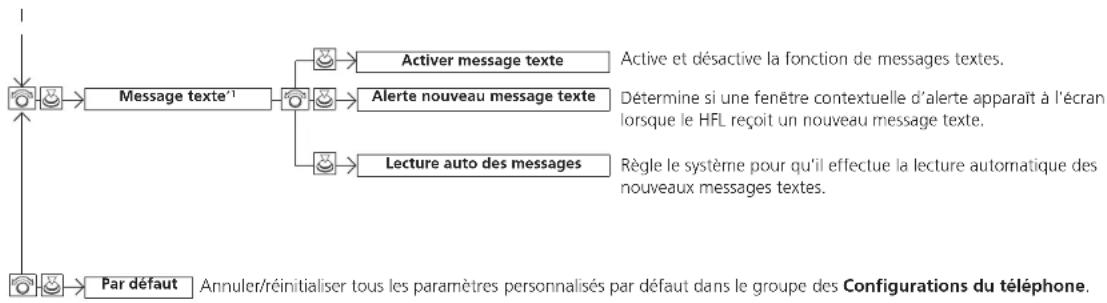 Honda Odyssey (2014) - Menu principal Table des matières - 1