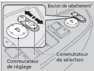 Bouton de rabattement* Commutateur de réglage Commutateur de sélection
