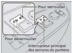 Pour vérouiller Pour déverrouiller Interrupteur principal des serrures de portière