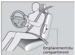 Honda Odyssey (2014) - Coussins de sécurité gonflables latéraux - 1