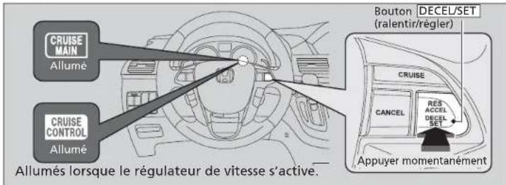 CRUISE MAIN Allumé CRUISE CONTROL Allumé Allumés lorsque le régulateur de vitesse s'active. Bouton DECEL/SET (ralentir/régler) CRUISE CANCEL RES ACCEL DECEL SET Appuyer momentanément