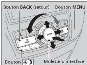 Bouton BACK (retour) Bouton MENU Molette d'interface