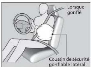 Lorsque gonflé Coussin de sécurité gonflable latéral