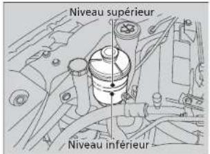 Niveau supérieur Niveau inférieur