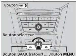 Bouton Bouton selecteur Bouton BACK (retour) — Bouton MENU
