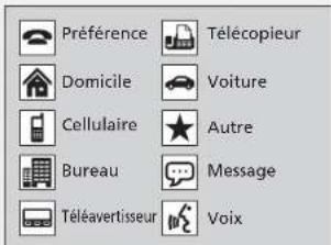 Préférence Télécopieur Domicile Voiture Cellulaire Autre Bureau Message Téléavertisseur Voix
