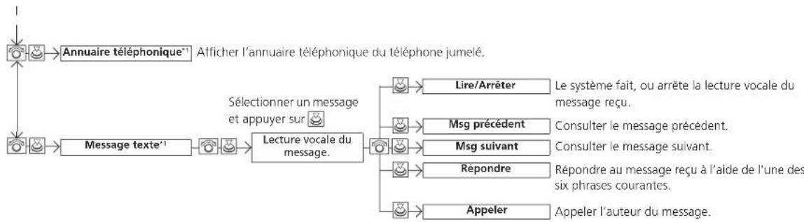Honda Odyssey (2014) - Menu principal Table des matières - 1