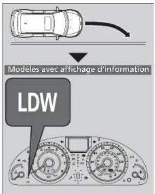 Modeles avec affichage d'information LDW