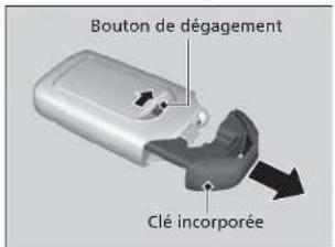 Bouton de dégagement Clé incorporée