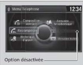 Menu Telephone 12:34 Composition arracée Aguware inéthorique Recomposte Historique d'arport Messages water Option désactivée