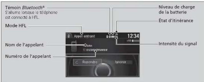 Témoin Bluetooth* S'allume lorsque le téléphone est connecté à HFL. Mode HFL Nom de l'appelant Numéro de l'appelant Appel entrant 12:34 Niveau de charge de la batterie État d'itinérance Intensité du signal Repandre Ignérer