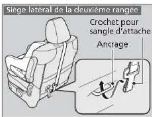 Siège latéral de la deuxième rangée Crochet pour sangle d'attache Ancrage