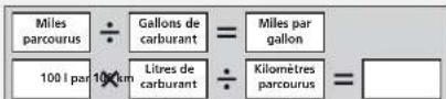 Honda Odyssey (2014) - Pour améliorer la cote de consommation - 1