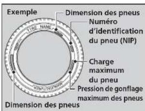 Exemple TIRE NAME Dimension des pneus Numéro d'identification du pneu (NIP) Charge maximum du pneu Pression de gonflage maximum des pneus Dimension des pneus