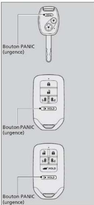 Bouton PANIC (urgence) Bouton PANIC (urgence) Bouton PANIC (urgence)