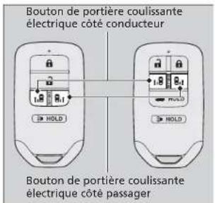 Bouton de portière coulissante électrique côté conducteur Bouton de portière coulissante électrique côté passager