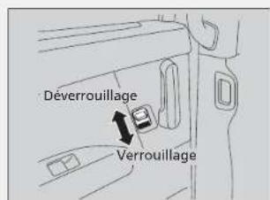 Déverrouillage Verrouillage