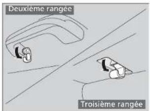 Deuxième rangée Troisième rangée