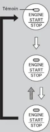 Honda Odyssey (2014) - Changer le mode d'alimentation - 1