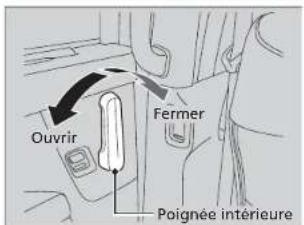 Ouvrir Fermer Poignée interieure