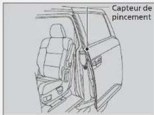 Capteur de pincement