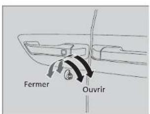 Fermer Ouvrir