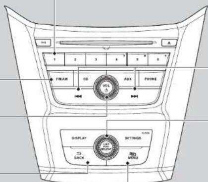 1 2 3 4 5 6 FRAH CO AUX PHONE DISPLAY BACK MIDINGS MENU