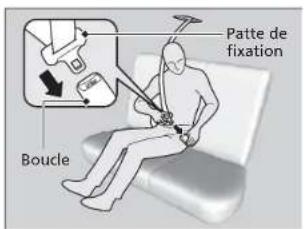 Boucle Patte de fixation