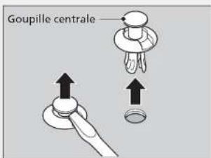 Goupille centrale