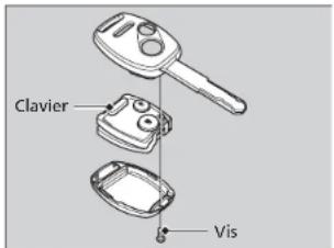 Clavier Vis