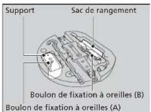 Support Sac de rangement Boulon de fixation à oreilles (B) Boulon de fixation à oreilles (A)