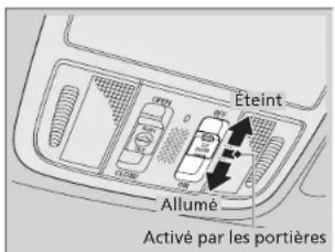 Éteint Allumé Activé par les portières