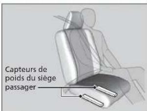Capteurs de poids du siège passager