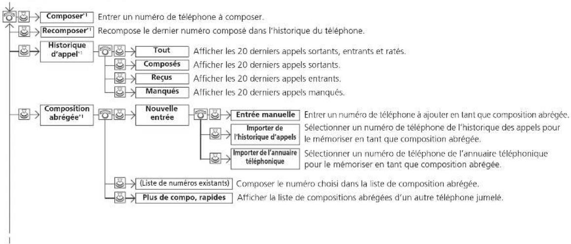 Honda Odyssey (2014) - Écran du téléphone - 2