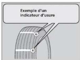 Exemple d'un indicateur d'usure
