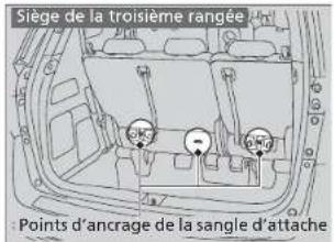 Siège de la troisième rangée Points d'ancrage de la sangle d'attache