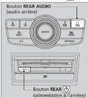 Bouton REAR AUDIO (audio arrière) ENTER BACK MODE SETTINGS BOUTON REAR (alimentation à l'arrière)