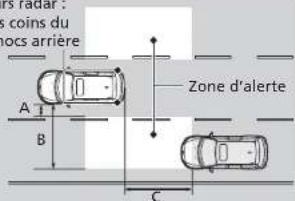 A B C Zone d'alerte
