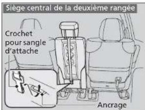Siège central de la deuxième rangée Crochet pour sangle d'attache Ancrage