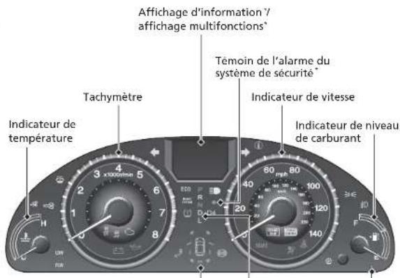 Affichage d'information y' affichage multifonctions* Témoin de l'alarme du système de sécurité* Indicateur de vitesse Indicateur de température Tachymètre 20 40 60 80 100 120 140 160 180 200 3x1000mm 4x1000mm 5x1000mm 6x1000mm 7x1000mm 8x1000mm 9x1000mm 10x1000mm 11x1000mm 12x1000mm 13x1000mm 14x1000mm 15x1000mm 16x1000mm 17x1000mm 18x1000mm 19x1000mm 20x1000mm
