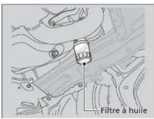 Filtre à huile