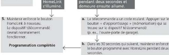 Honda Odyssey (2014) - Programmation complétée - 1